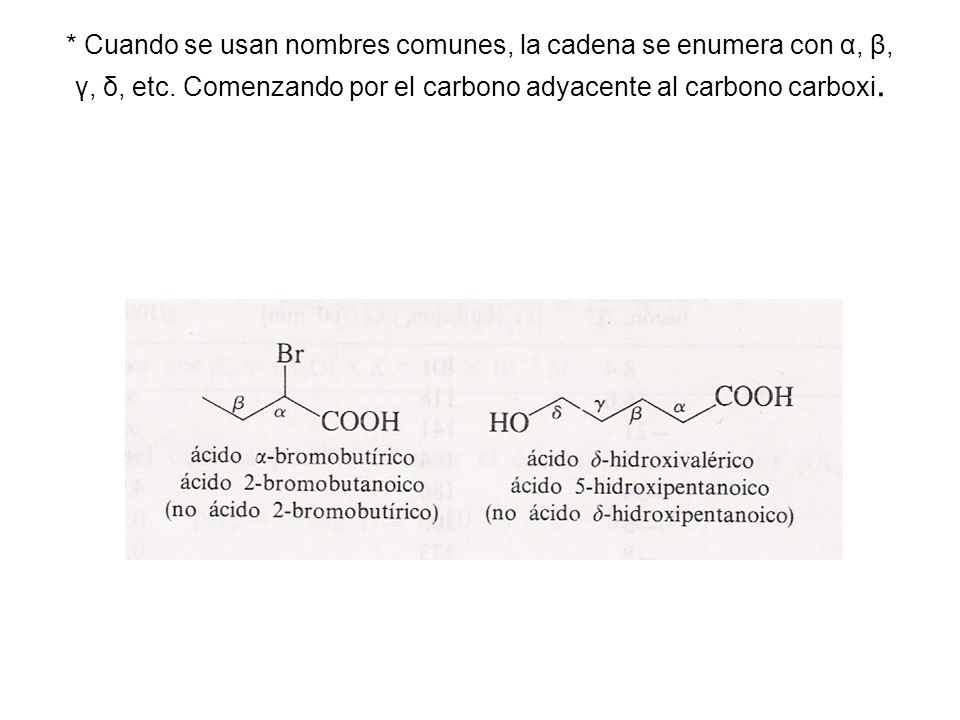 * Cuando se usan nombres comunes, la cadena se enumera con α, β, γ, δ, etc.