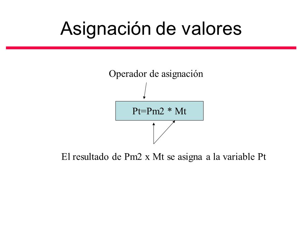 Asignación de valores Operador de asignación Pt=Pm2 * Mt