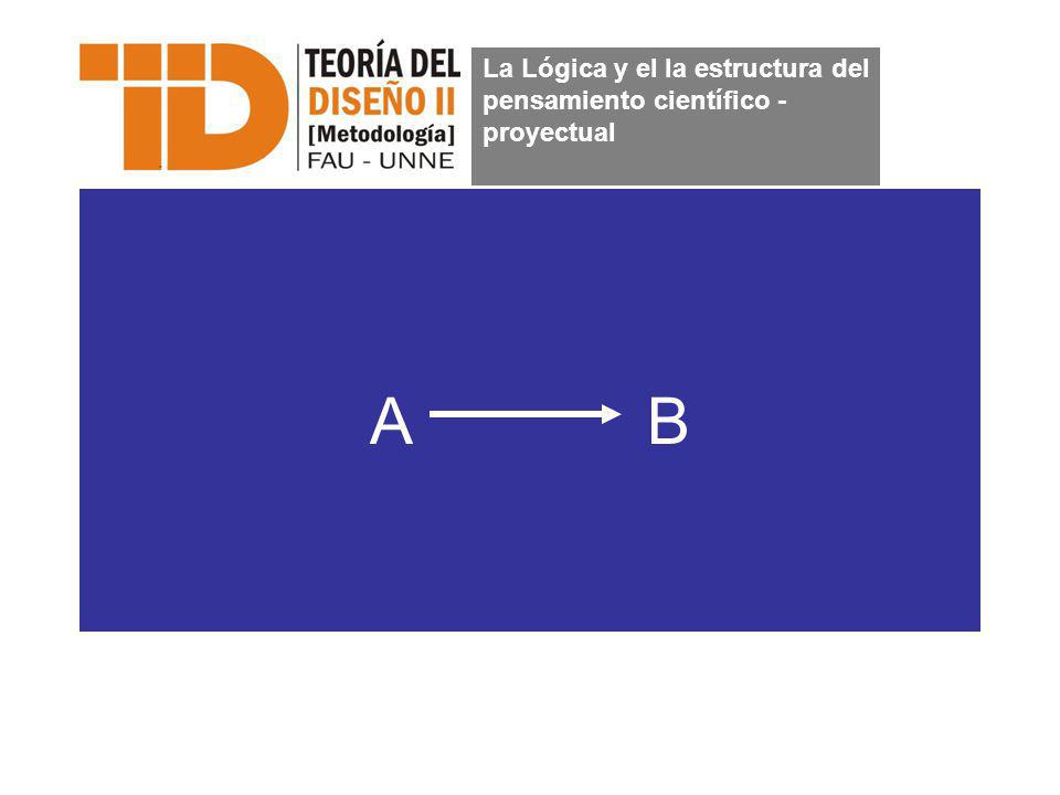 La Lógica y el la estructura del pensamiento científico - proyectual