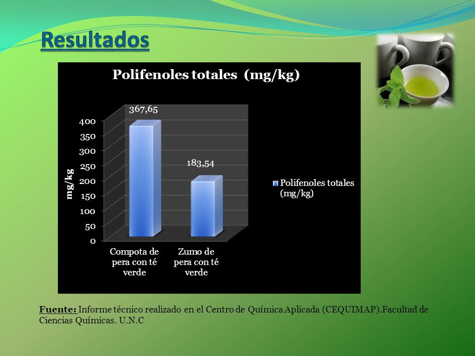 Resultados Fuente: Informe técnico realizado en el Centro de Química Aplicada (CEQUIMAP).Facultad de Ciencias Químicas.