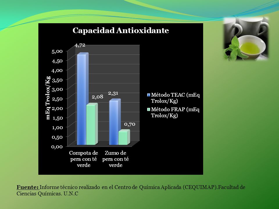Fuente: Informe técnico realizado en el Centro de Química Aplicada (CEQUIMAP).Facultad de Ciencias Químicas.