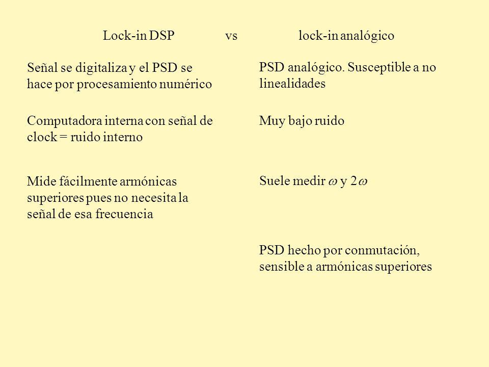 Lock-in DSP vs lock-in analógico