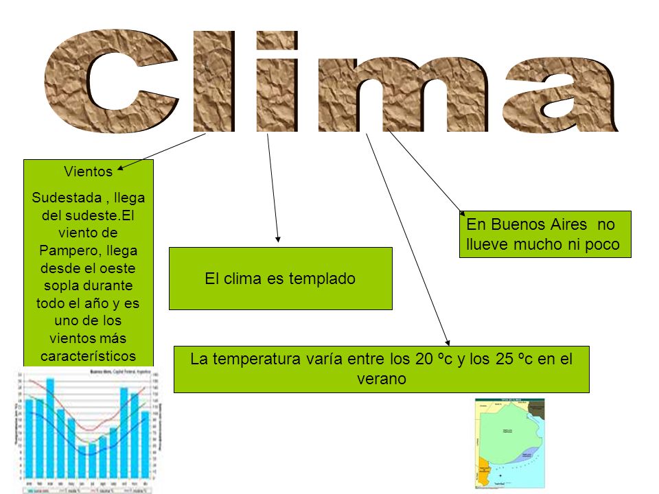La temperatura varía entre los 20 ºc y los 25 ºc en el verano