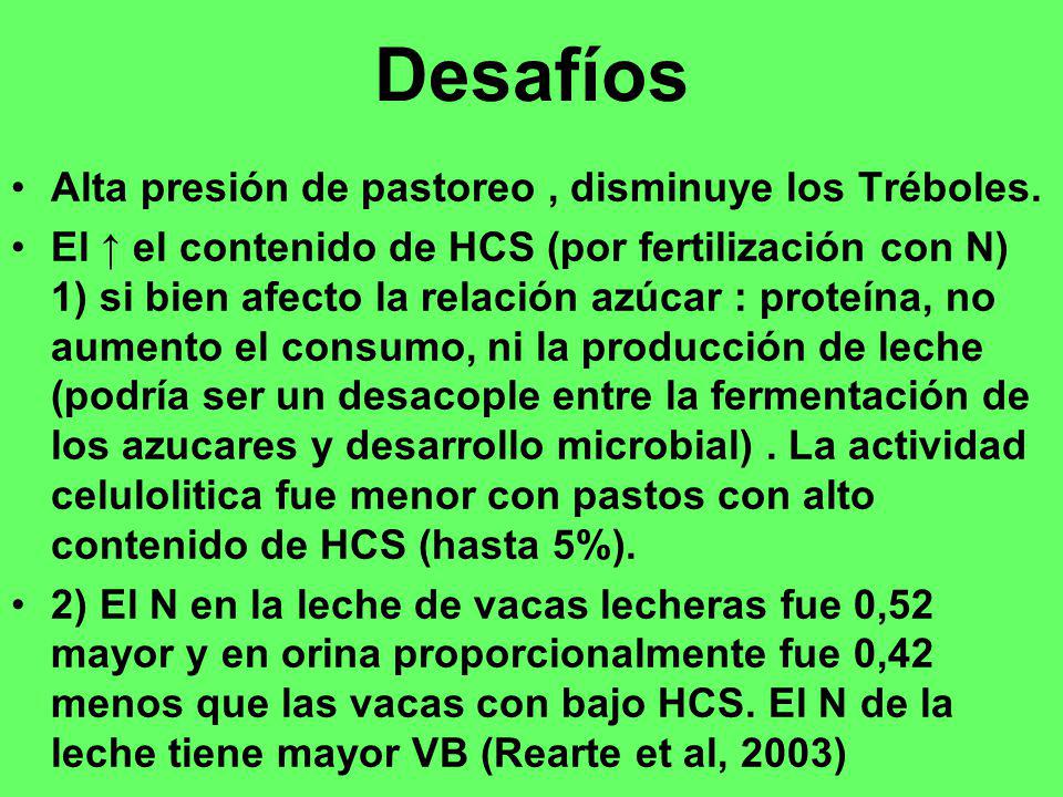 Desafíos Alta presión de pastoreo , disminuye los Tréboles.
