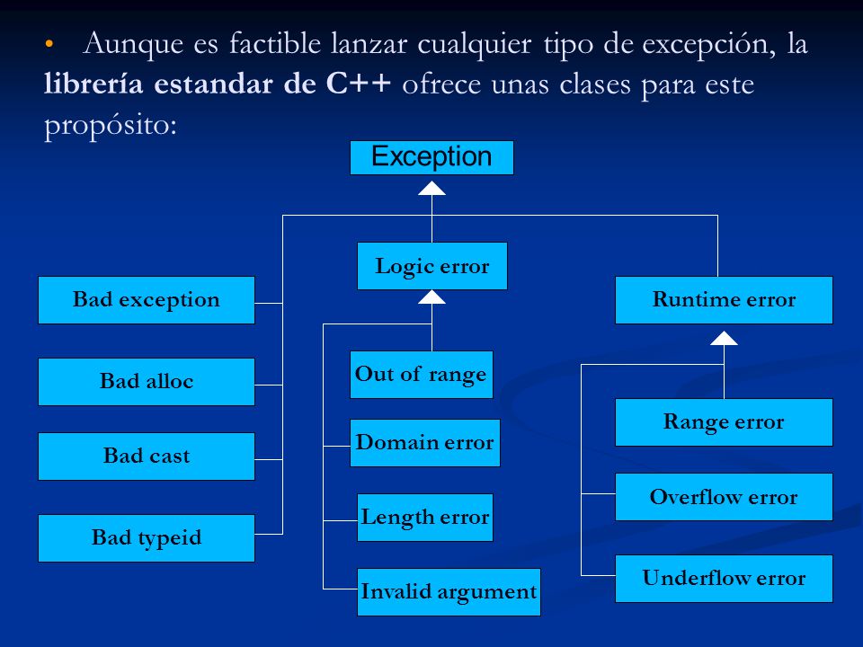 Aunque es factible lanzar cualquier tipo de excepción, la librería estandar de C++ ofrece unas clases para este propósito: