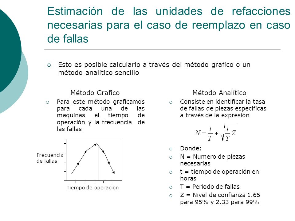 Estimación de las unidades de refacciones necesarias para el caso de reemplazo en caso de fallas