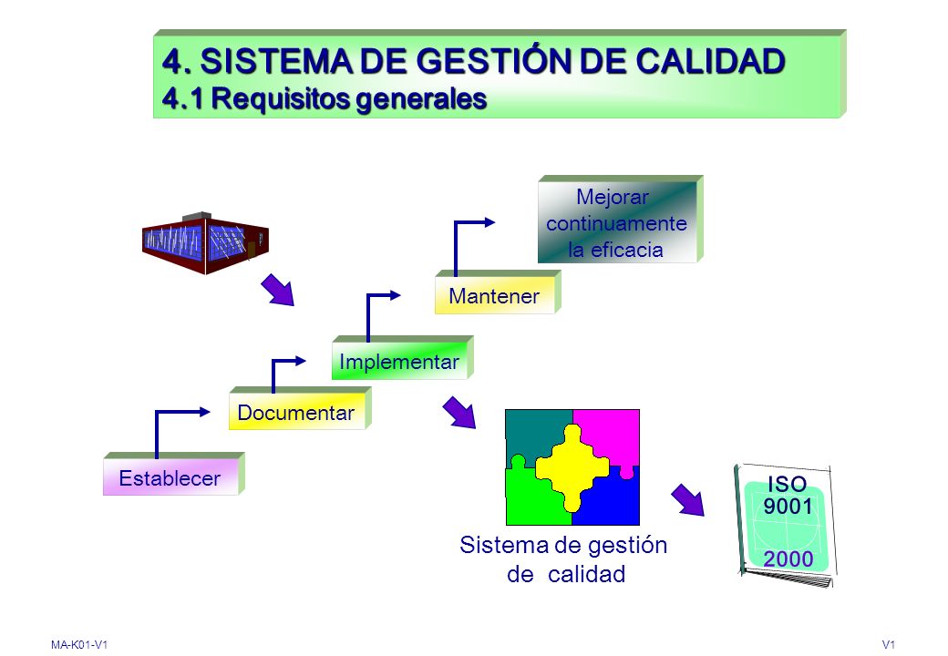 4. SISTEMA DE GESTIÓN DE CALIDAD 4.1 Requisitos generales