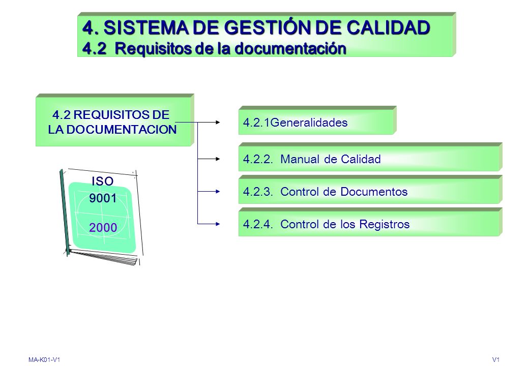 4. SISTEMA DE GESTIÓN DE CALIDAD 4.2 Requisitos de la documentación