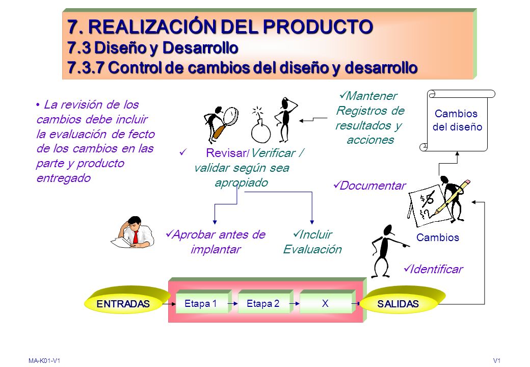 7. REALIZACIÓN DEL PRODUCTO 7. 3 Diseño y Desarrollo 7. 3