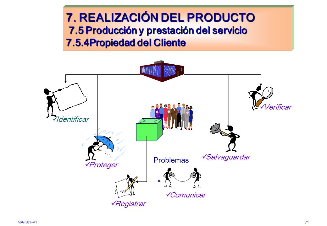 7. REALIZACIÓN DEL PRODUCTO 7.5 Producción y prestación del servicio 7.5.4Propiedad del Cliente