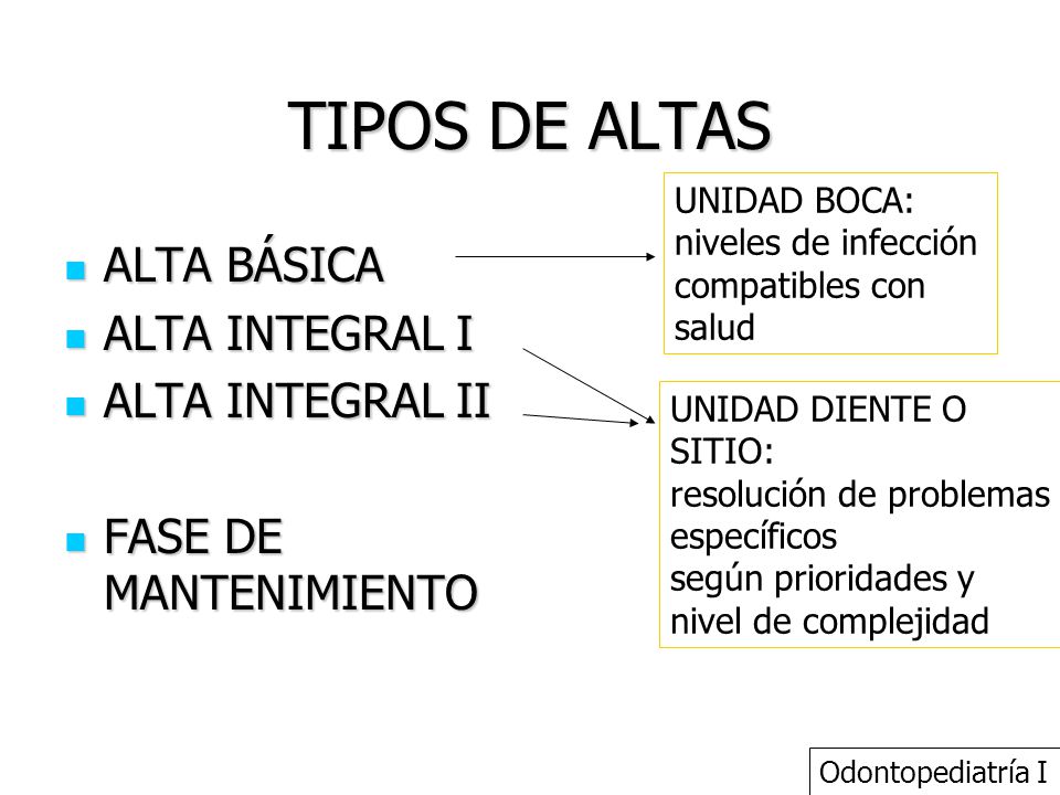 TIPOS DE ALTAS ALTA BÁSICA ALTA INTEGRAL I ALTA INTEGRAL II