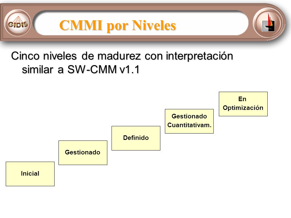 CMMI por Niveles Cinco niveles de madurez con interpretación similar a SW-CMM v1.1. En. Optimización.