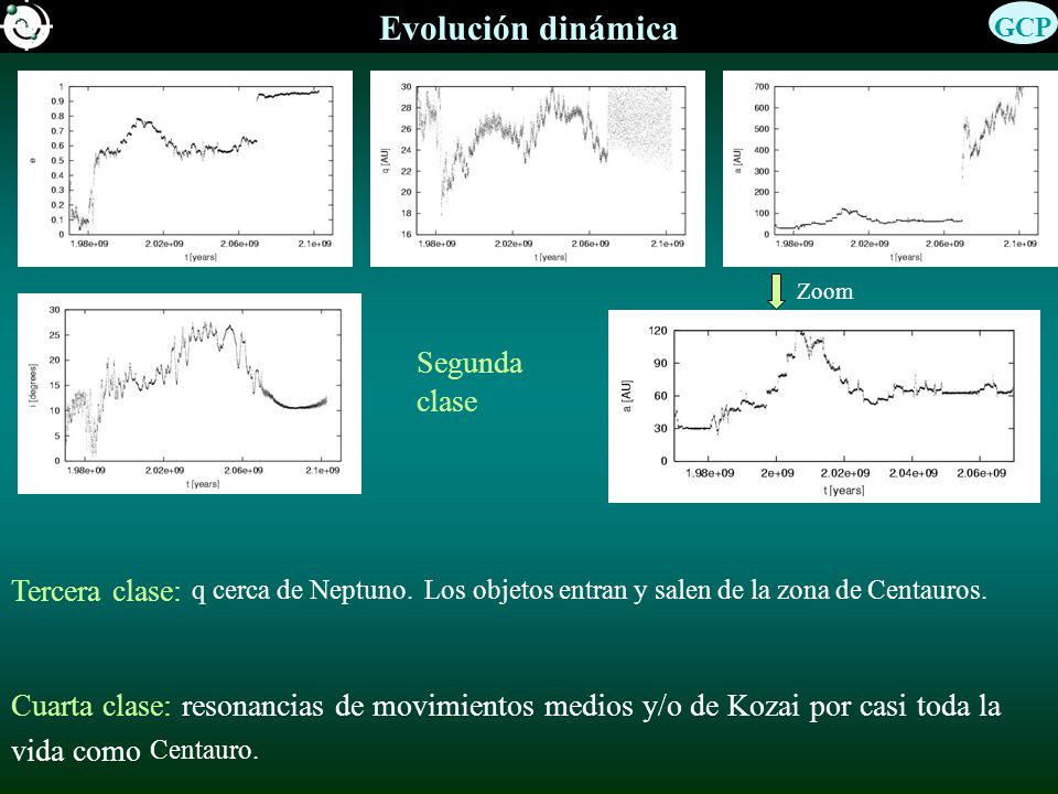 Evolución dinámica GCP. Zoom. Segunda clase. Tercera clase: q cerca de Neptuno. Los objetos entran y salen de la zona de Centauros.
