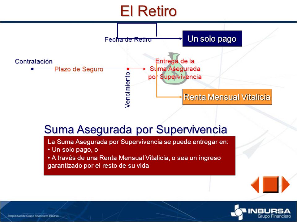 El Retiro Suma Asegurada por Supervivencia Un solo pago