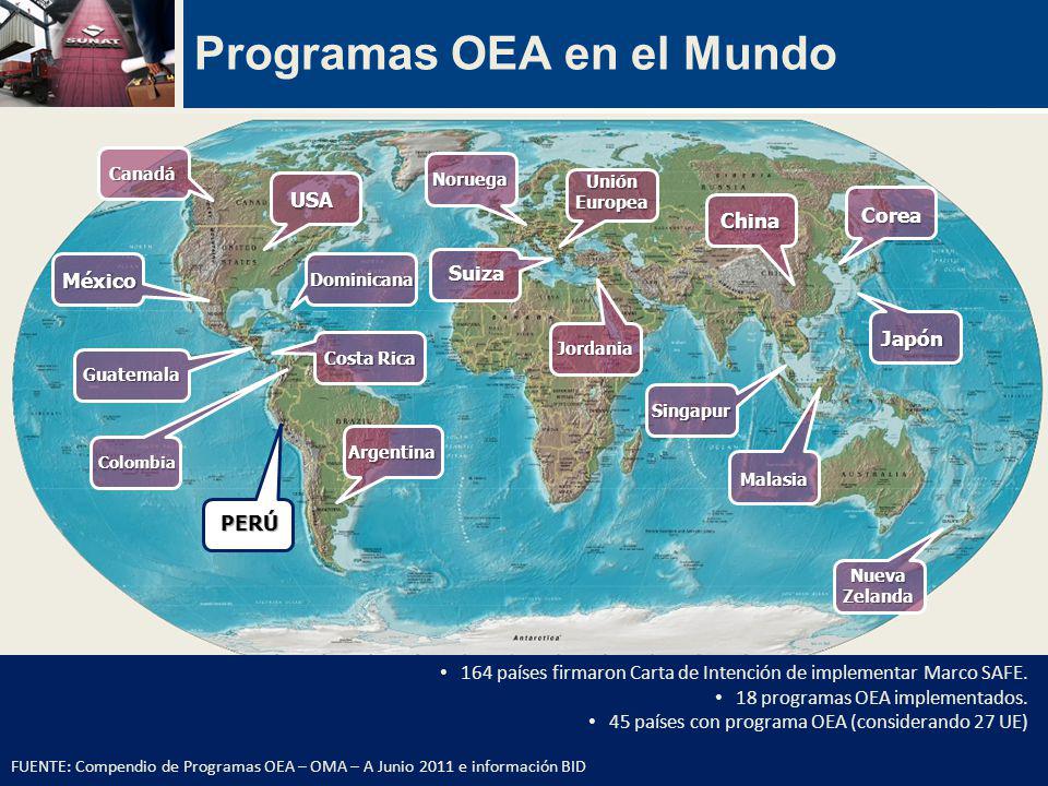 Programas OEA en el Mundo
