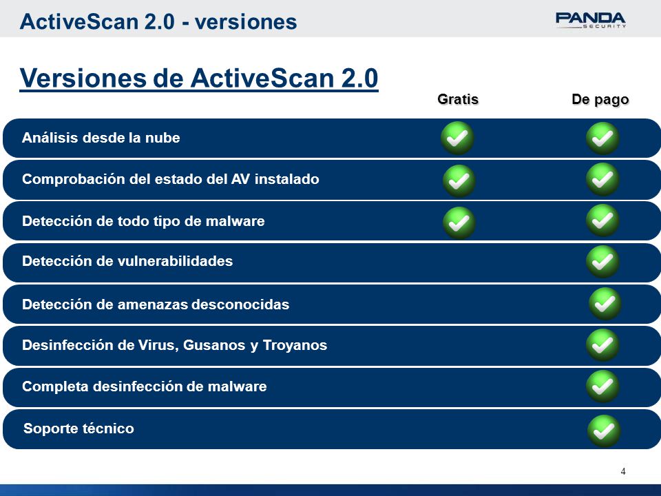 Versiones de ActiveScan 2.0