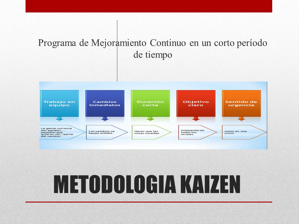 Programa de Mejoramiento Continuo en un corto período de tiempo