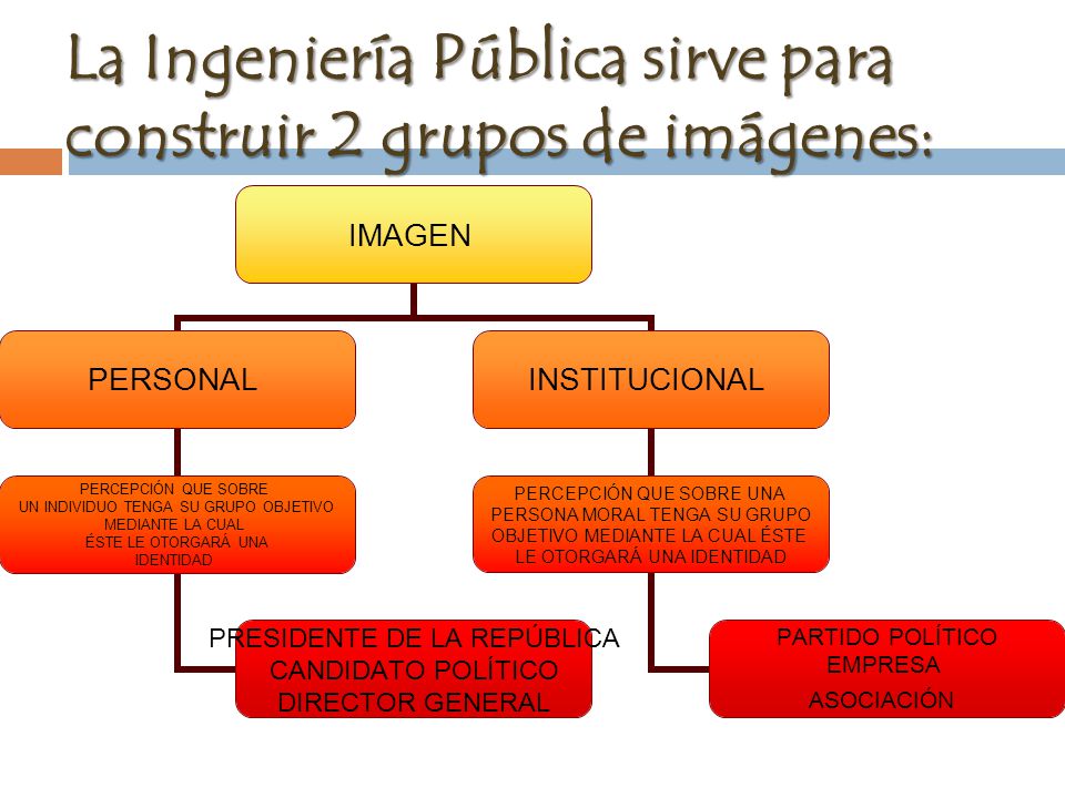 La Ingeniería Pública sirve para construir 2 grupos de imágenes: