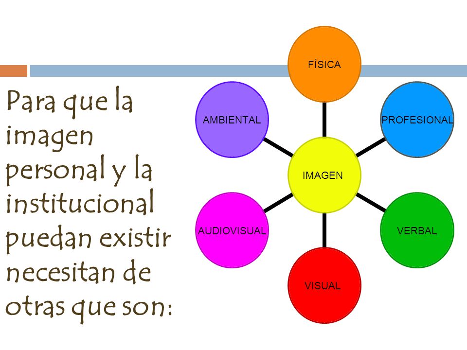 Para que la imagen personal y la institucional puedan existir necesitan de otras que son: