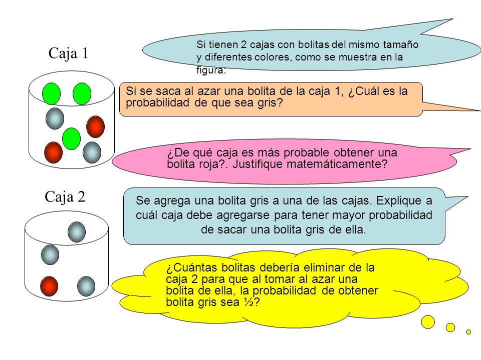 Si tienen 2 cajas con bolitas del mismo tamaño y diferentes colores, como se muestra en la figura:
