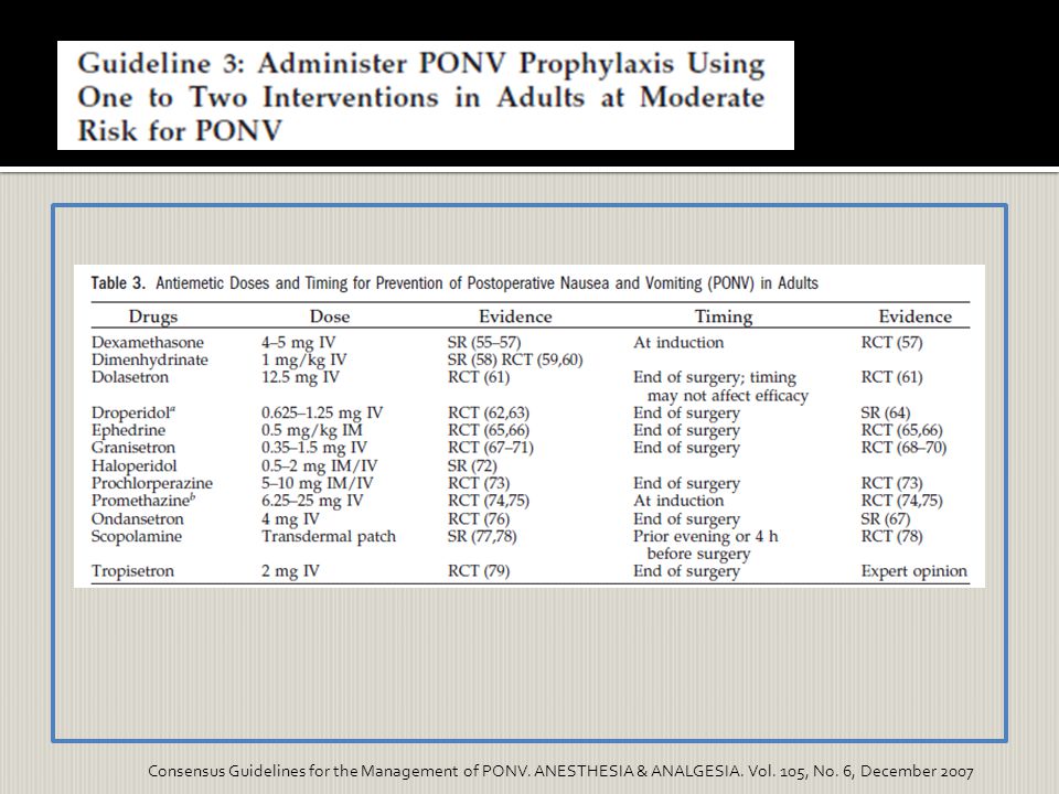 Consensus Guidelines for the Management of PONV. ANESTHESIA & ANALGESIA.