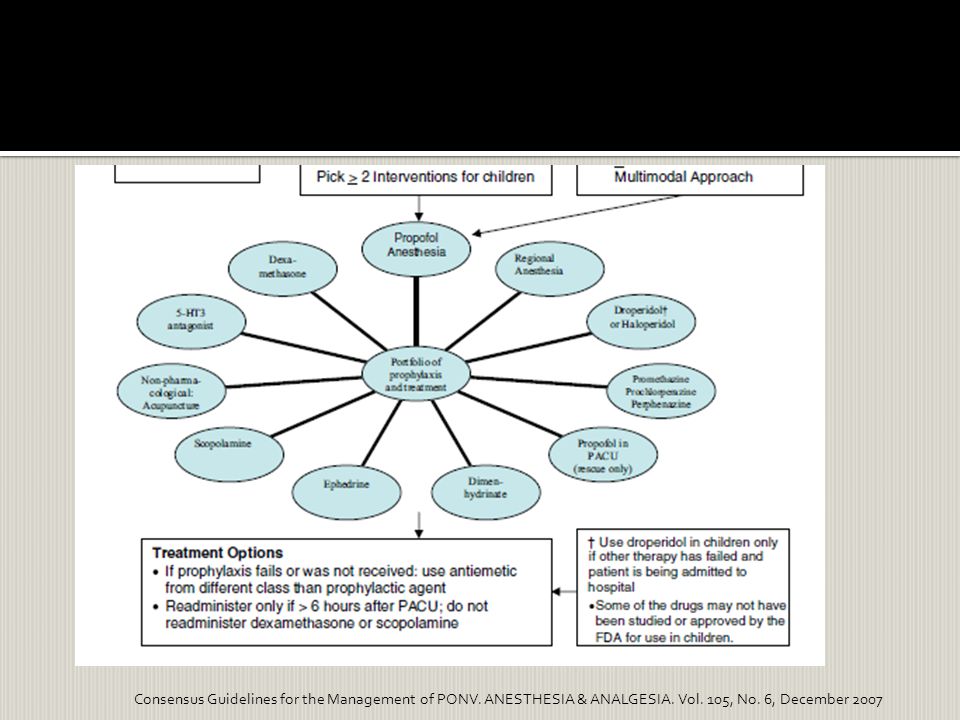 Consensus Guidelines for the Management of PONV. ANESTHESIA & ANALGESIA.