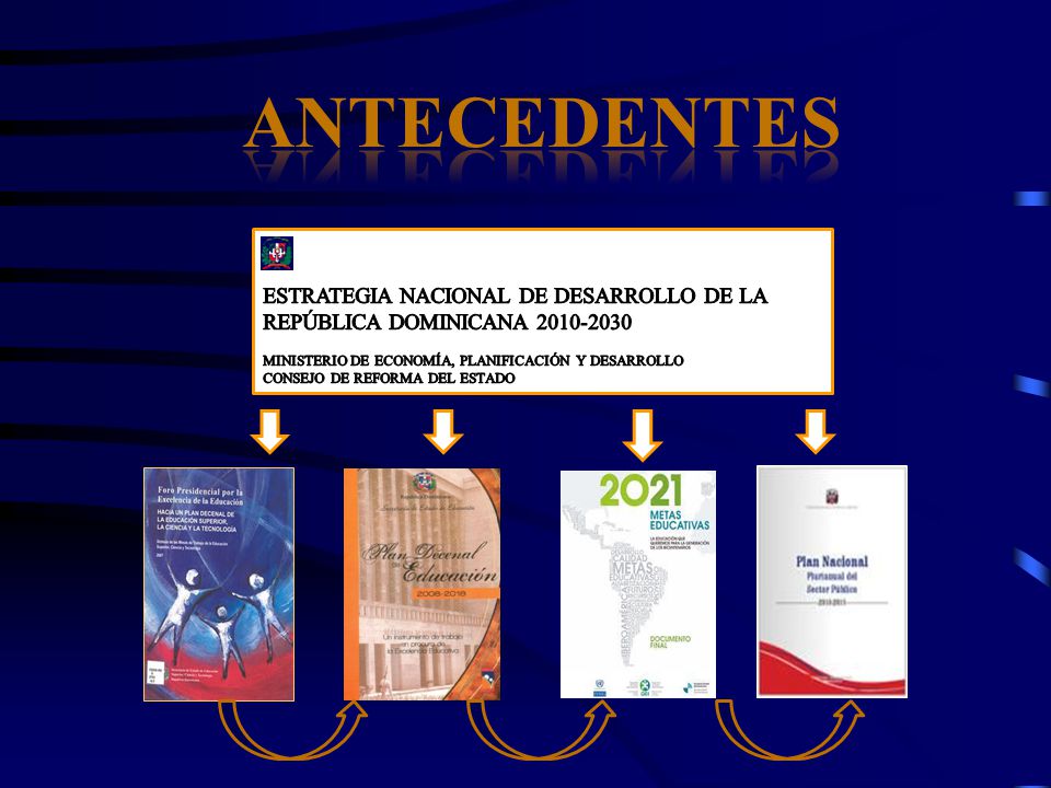 ANTECEDENTES ESTRATEGIA NACIONAL DE DESARROLLO DE LA REPÚBLICA DOMINICANA MINISTERIO DE ECONOMÍA, PLANIFICACIÓN Y DESARROLLO.