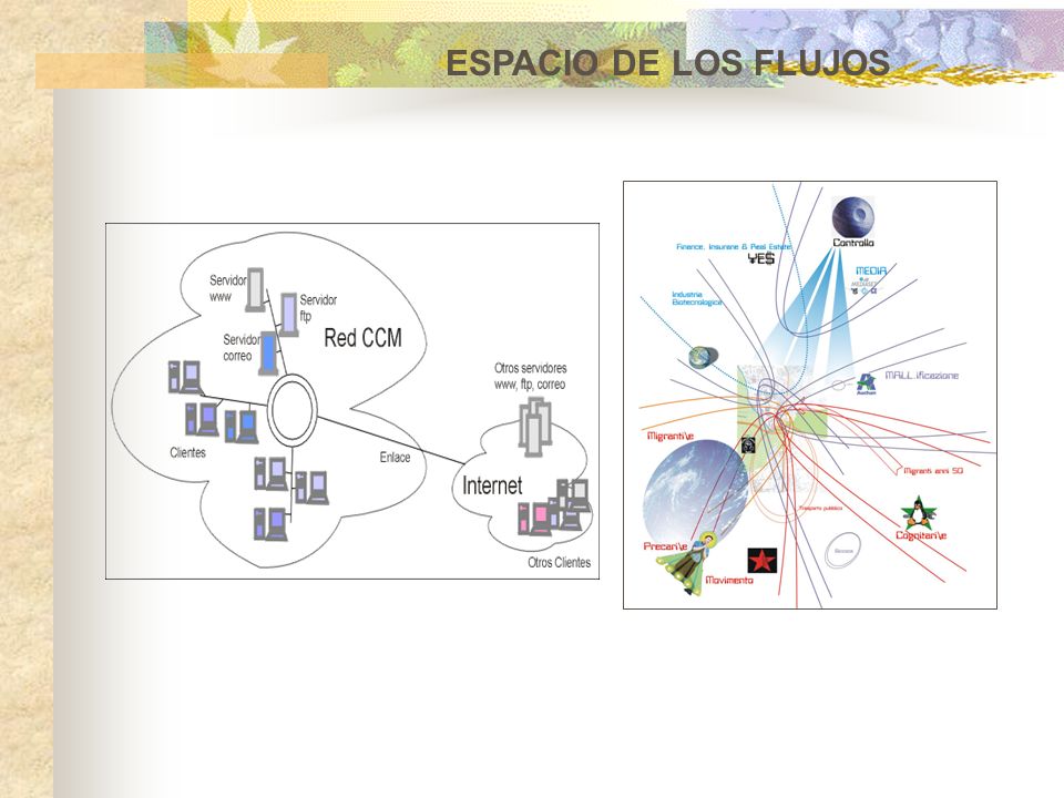 ESPACIO DE LOS FLUJOS