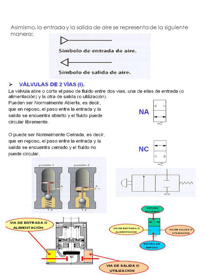 Asimismo, la entrada y la salida de aire se representa de la siguiente manera: