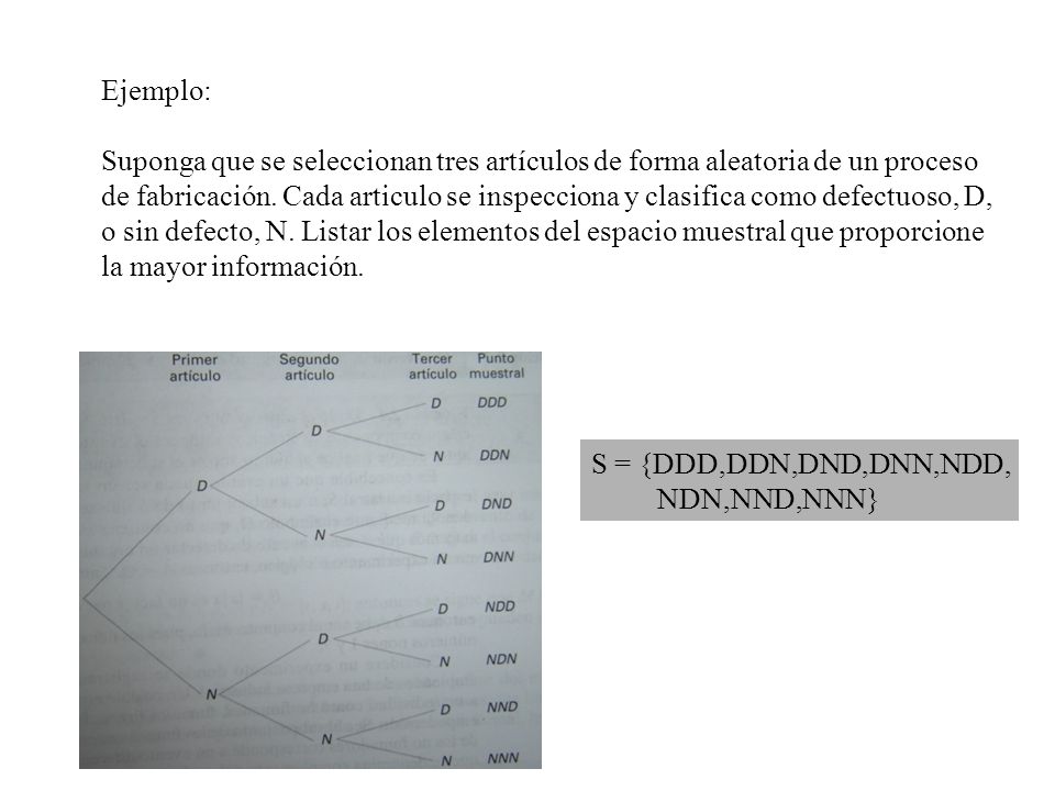 Ejemplo: Suponga que se seleccionan tres artículos de forma aleatoria de un proceso.