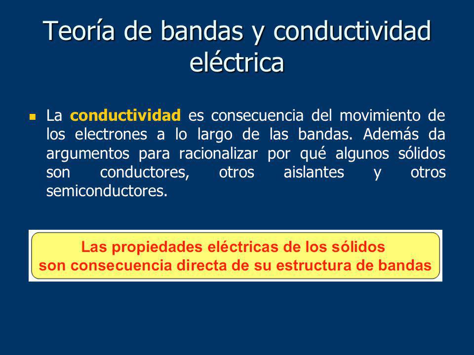 Teoría de bandas y conductividad eléctrica
