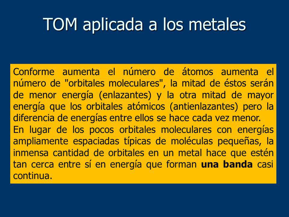TOM aplicada a los metales