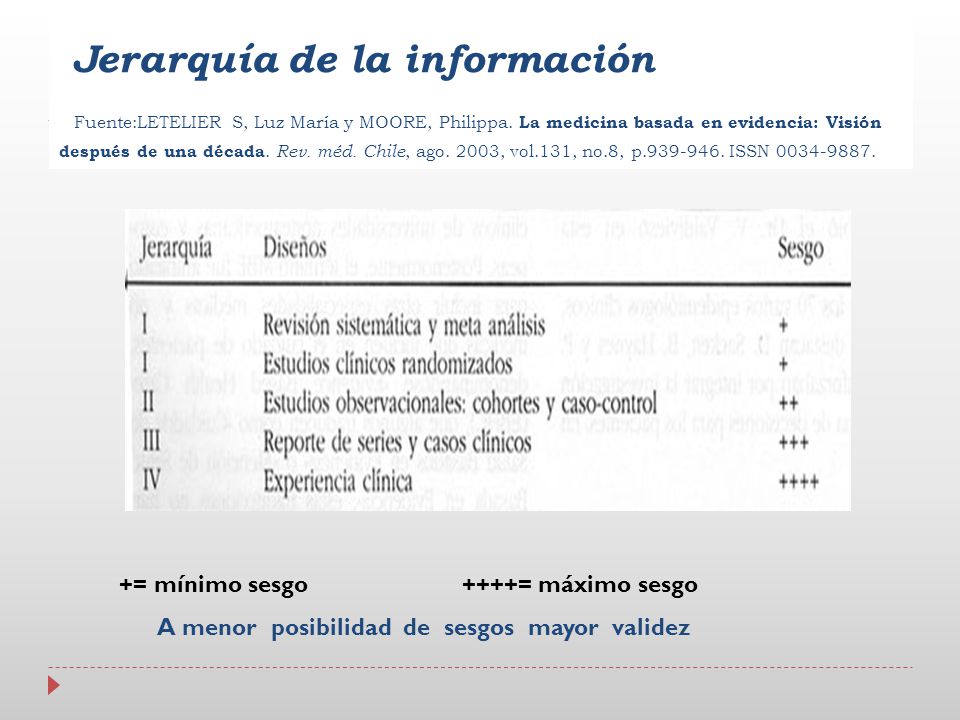 Jerarquía de la información Fuente:LETELIER S, Luz María y MOORE, Philippa. La medicina basada en evidencia: Visión después de una década. Rev. méd. Chile, ago. 2003, vol.131, no.8, p ISSN