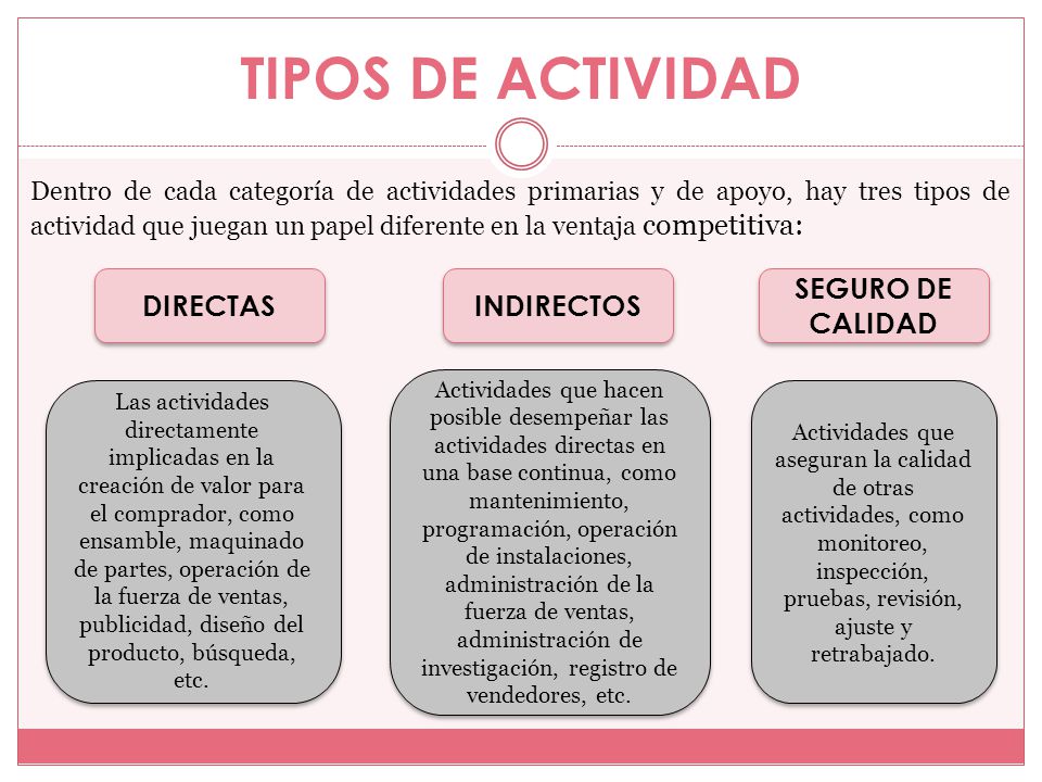 TIPOS DE ACTIVIDAD DIRECTAS INDIRECTOS SEGURO DE CALIDAD