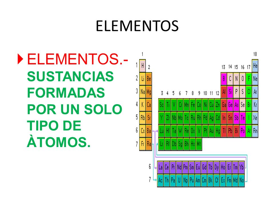 ELEMENTOS ELEMENTOS.- SUSTANCIAS FORMADAS POR UN SOLO TIPO DE ÀTOMOS.
