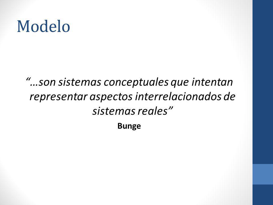 Modelo …son sistemas conceptuales que intentan representar aspectos interrelacionados de sistemas reales
