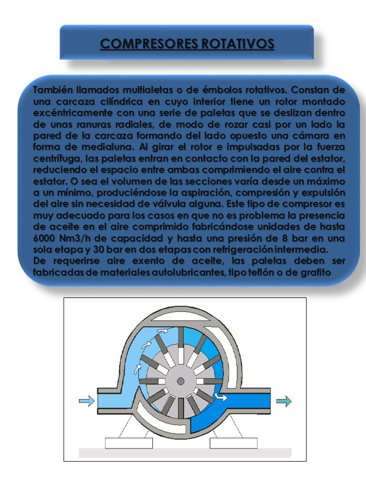 COMPRESORES ROTATIVOS