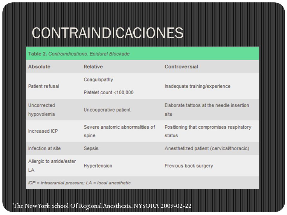 CONTRAINDICACIONES The New York School Of Regional Anesthesia. NYSORA