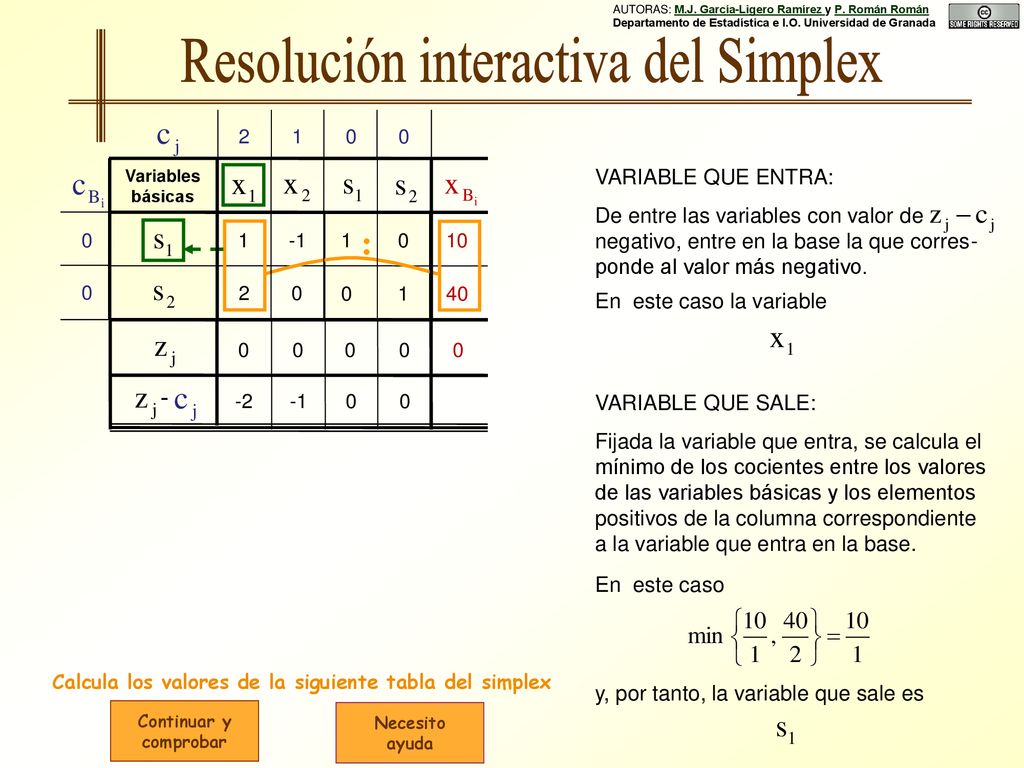 Calcula los valores de la siguiente tabla del simplex