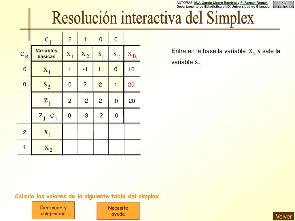 Calcula los valores de la siguiente tabla del simplex
