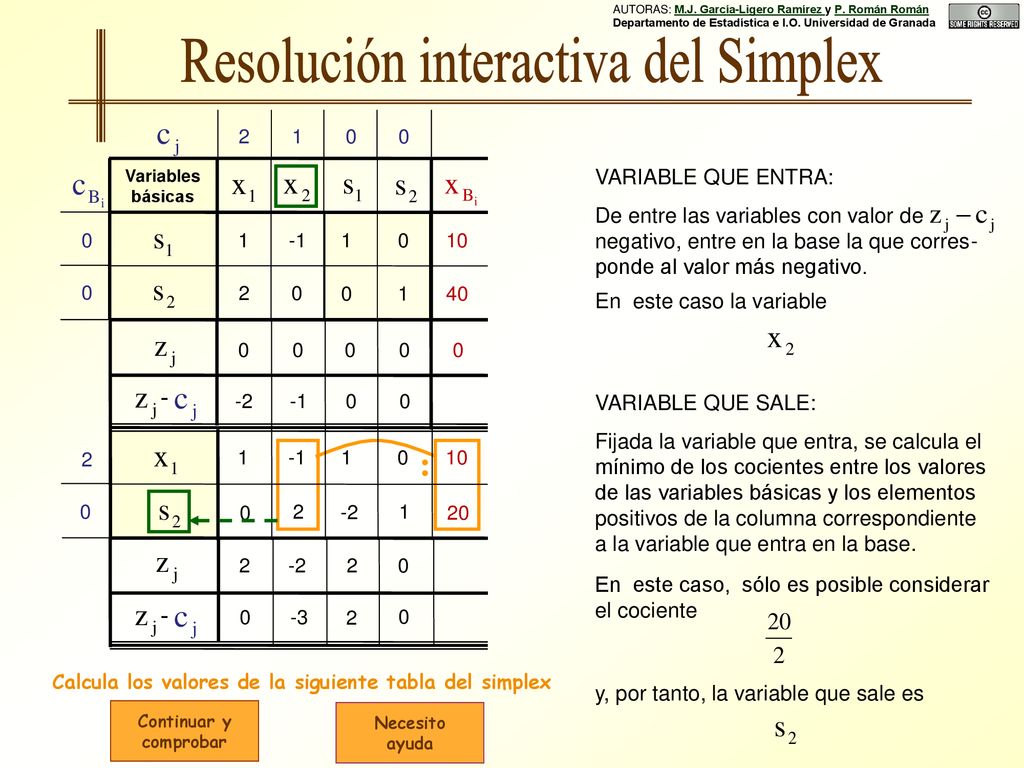 Calcula los valores de la siguiente tabla del simplex