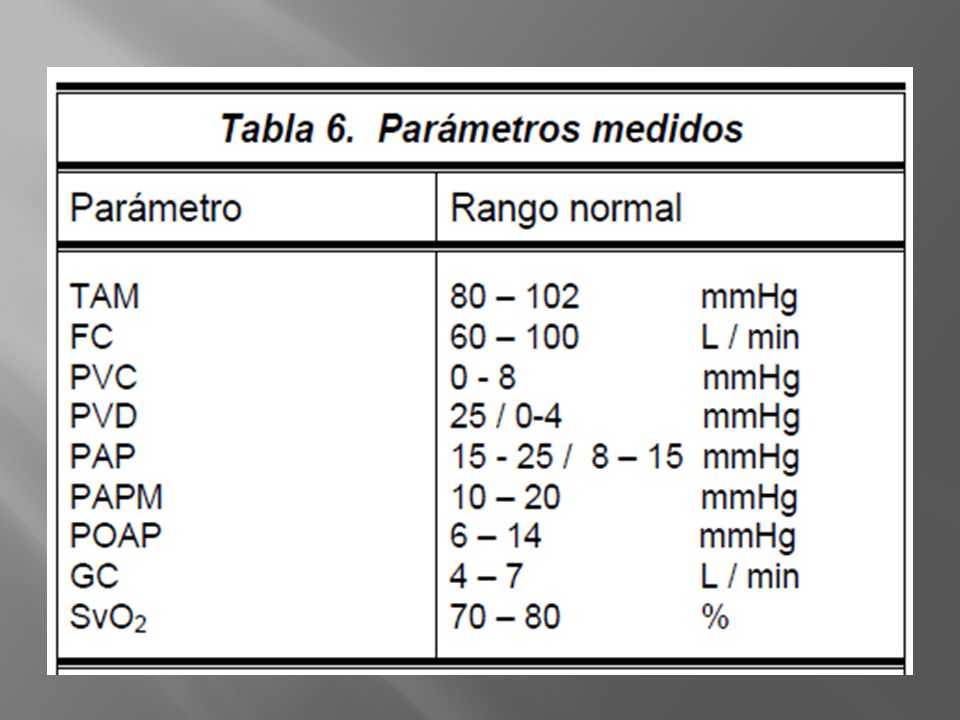 La PVC se aumenta en infarto ventricular derecho, hipertensión pulmonar, estenosis pulmonar, cortocircuitos de izquierda a derecha, valvulopatía tricuspidea, sobrecarga de volumen y disfunción del ventrículo derecho.