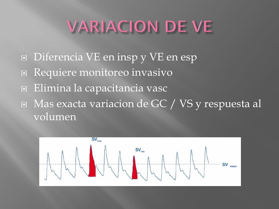 VARIACION DE VE Diferencia VE en insp y VE en esp