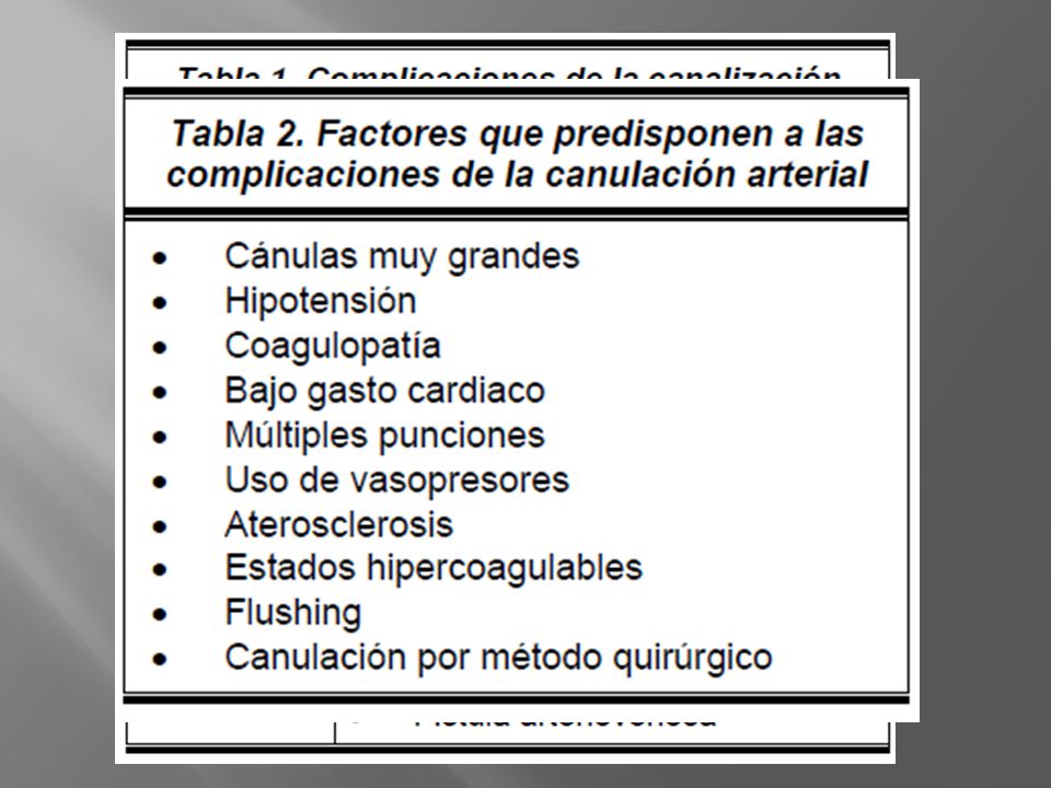 La frecuencia de complicaciones de la monitoría invasiva de la presión arterial oscila entre15-40%, pero las clínicamente relevantes ocurren en menos del 5% de los pacientes.