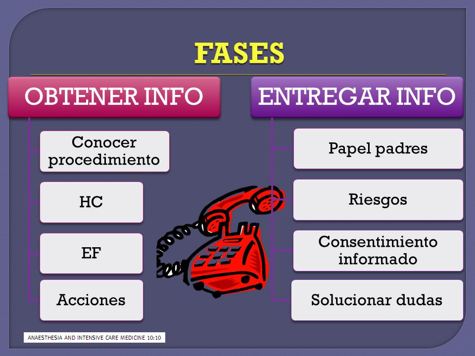 FASES OBTENER INFO ENTREGAR INFO Conocer procedimiento HC EF Acciones