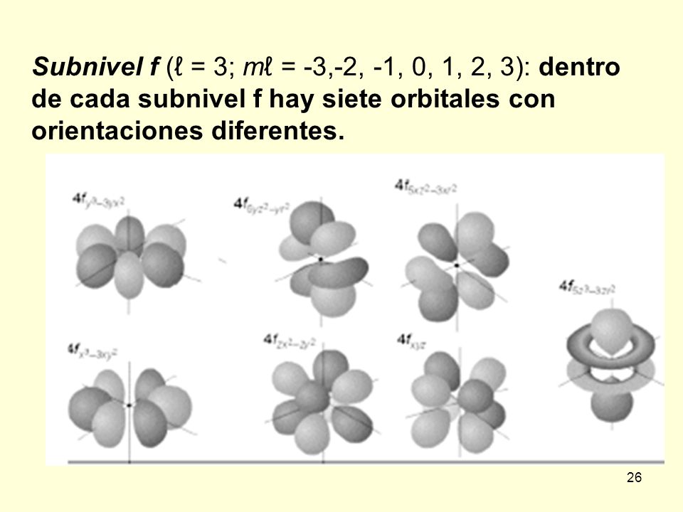 Subnivel f (ℓ = 3; mℓ = -3,-2, -1, 0, 1, 2, 3): dentro de cada subnivel f hay siete orbitales con orientaciones diferentes.