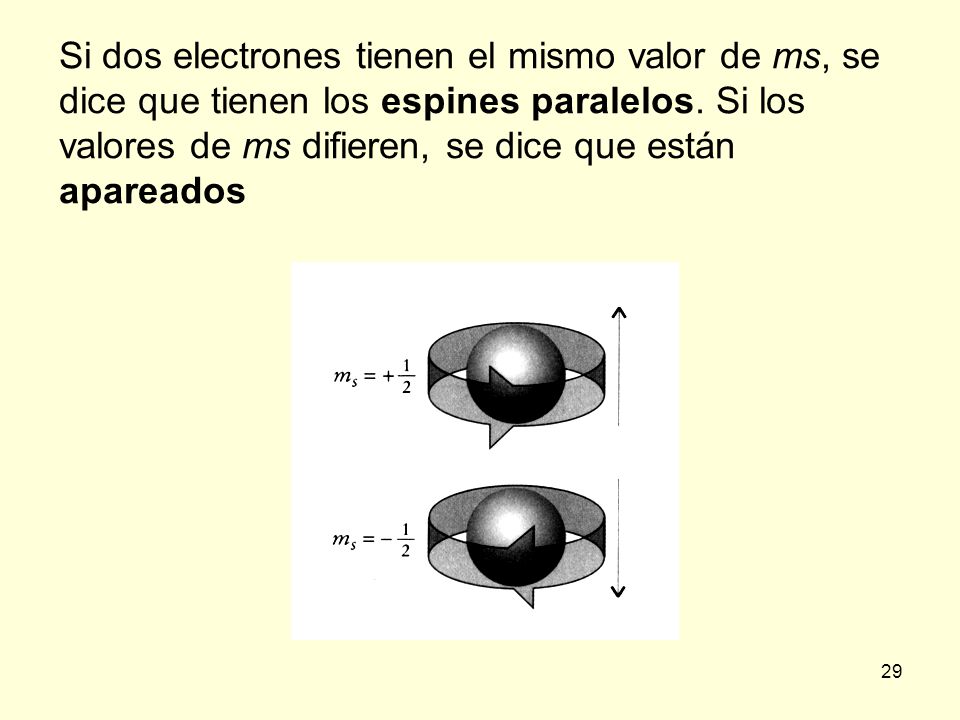 Si dos electrones tienen el mismo valor de ms, se dice que tienen los espines paralelos.