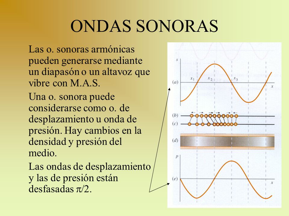ONDAS SONORAS Las o. sonoras armónicas pueden generarse mediante un diapasón o un altavoz que vibre con M.A.S.