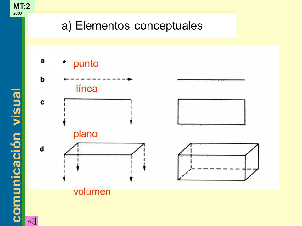 a) Elementos conceptuales