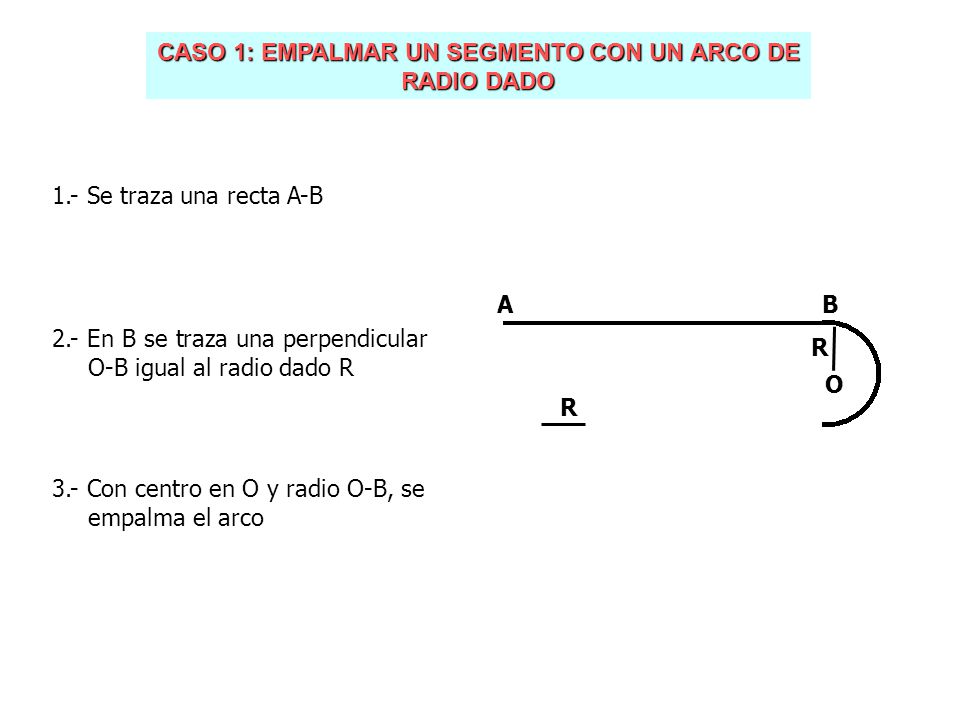 CASO 1: EMPALMAR UN SEGMENTO CON UN ARCO DE RADIO DADO